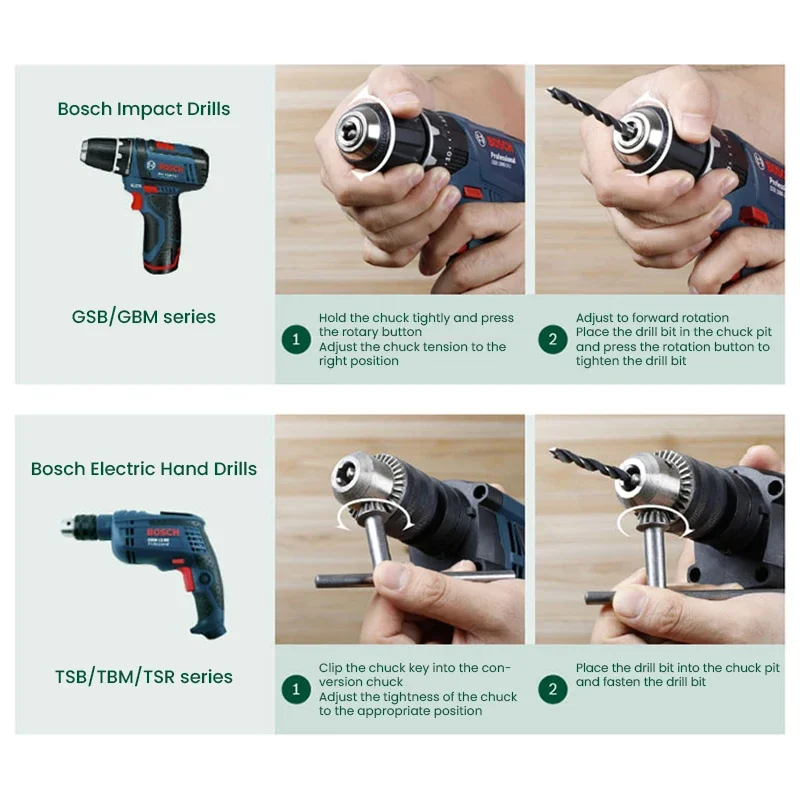 Zestaw bitów do wkrętarki Bosc – Power Tools Bosch recenzja i cena