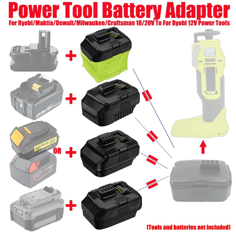 Adapter baterii HAKSINKY do ak – Power Tools Milwaukee recenzja i cena