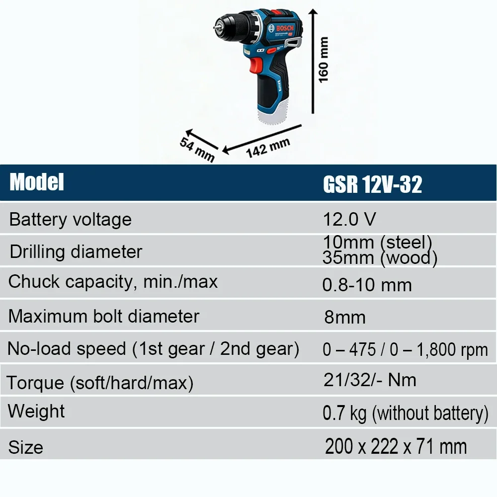 Bosch Professional GSR 12V-32  – Power Tools Bosch recenzja i cena