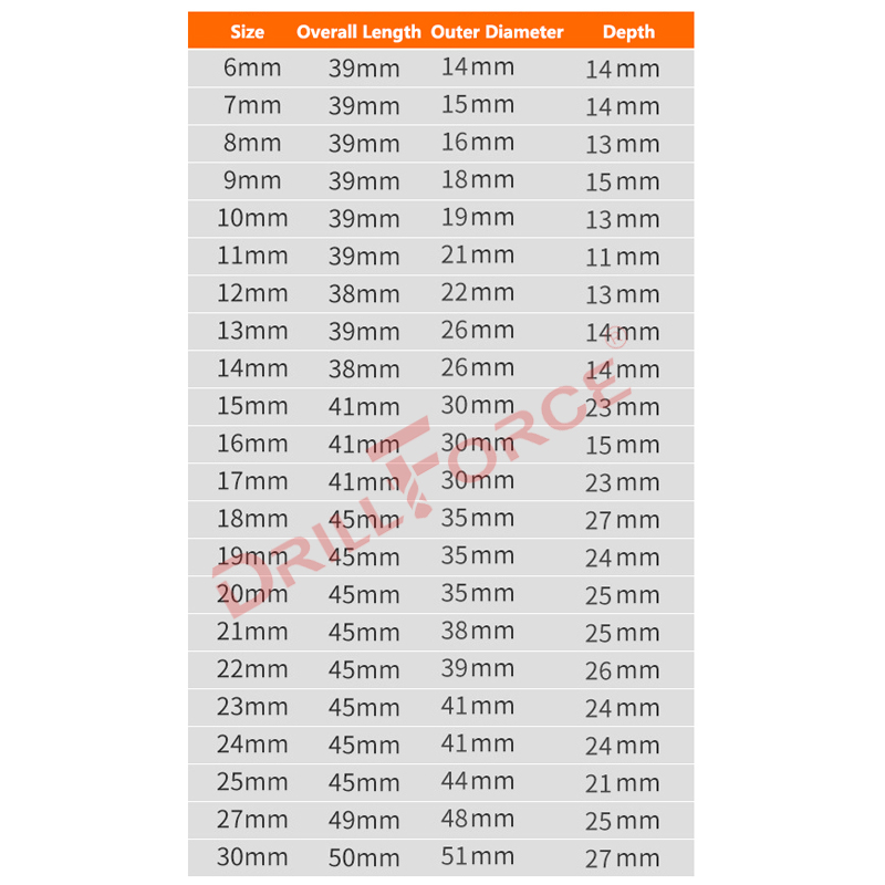 Drillforce 5-30mm klucz udarow – Power Tools Pneumatic recenzja i cena
