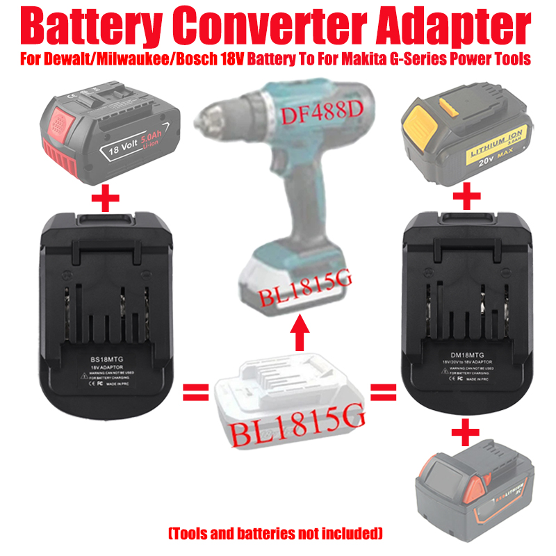 Adapter baterii ALASICKA DM18M – Power Tools Milwaukee recenzja i cena