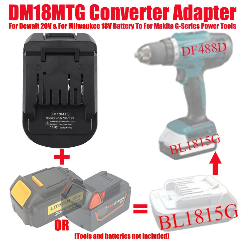 Adapter baterii ALASICKA DM18M – Power Tools Milwaukee recenzja i cena