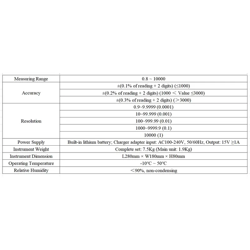 ZYL-SB39 Precyzyjny tester wsp – Power Tools Vector recenzja i cena